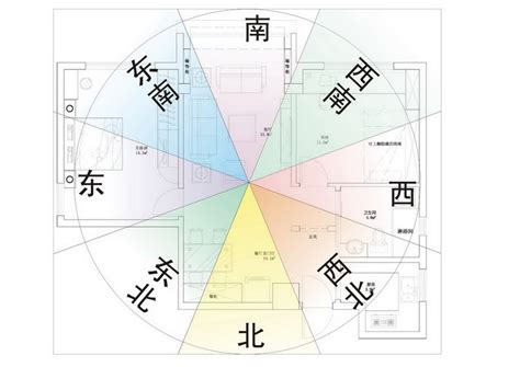 坐北朝南的財位|何謂坐北朝南？揭秘帝王座向方位的8個風水秘密，找出適合你的。